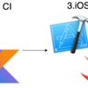 Flutterを使ったAndroid・iOSアプリ開発のCIパイプラインを構築する（前半） #flutter