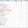 Nutanix Cloud Manager（NCM）の機能紹介⑦ アプリケーション検出