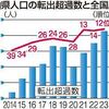 地方の人口移動　岡山からの流出止まらず（２０２４年２月１５日『山陽新聞』－「社説」）