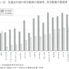 子ども貧困を押しつける国・日本