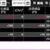 【デイトレード日誌】2016年6月10日金曜　ポンド円　ナイアガラの滝を傍目から見てました(´；ω；｀)