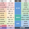 【筑波大学総合学域群】正直すぎる移行ガイドブック　※鵜呑みにはするな【24年3月12日更新】