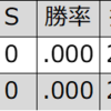 本東洋（オリックス）