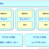 西インド諸島作戦のローカルルールを取り纏める