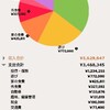 2023総括（家計簿）
