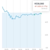 投資メモ96日目