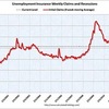 2011/2/1週　米・失業保険週間申請件数　38.3万件