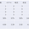 2023/3/24日大引け時点のJリート銘柄の騰落数（騰落レシオが最低の種別は？）