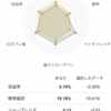 自分-0.90% > VOO-1.21%, YTD 48勝22敗1分