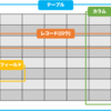データベースに関する用語まとめ