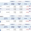 新NISA運用状況 2024年2月末