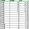 2017年ファン活動アンケート