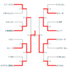 つりざおオフ　総括