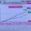 「静岡」で夢見た政権消す「調査」