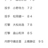 来年のヤクルト2軍スタッフ