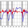 ２０２０年５月の日銀短観について