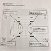 感覚プロファイル検査
