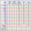 DXCC