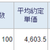 トータル+583,061円／前日比-128,616円