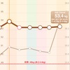 月曜日断食6日目、気持ちを新たに^_^