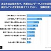 AI／データの外部人材採用ニーズとハードルとは？