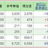 日経平均株価２００００円割れ間近