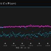 【ランニング】接地時間の話