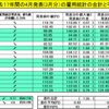 過去17年間のデータより4月の米雇用統計の傾向と予想（ドル円）