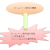  Web制作の需要はある。しかし、人が余るという不思議な状況