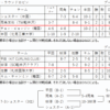 軽井沢国際カーリング