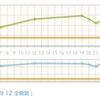 野望を叶える