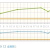 野望を叶える