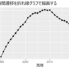 『データ可視化学入門』をRで書く 1.1 データを可視化するということ