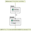 【Unity, C#】InternalsVisibleToを用いて特定アセンブリからinternalにアクセスできるようにする