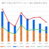 【2024春】瀬戸工科(工芸デザイン)の一般入試倍率【2017~2024の比較】