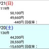 (日)反省 のりべえ 2018.10.20~21 菊花賞、富士S