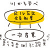 NPO法人RIVERの会員になりました