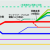 ヨーロッパのざっくりとした歴史