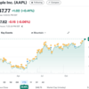 【トニー・サコナギ】強気ケースでAppleはEPS9ドル、株価290ドル＠2026年度。