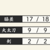 【刀剣乱舞】未所持の刀剣【2024/02/10】