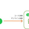 「LINE Pay」での買い物について簡単にまとめた