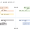 ビジネスマンが中国古典を読むなら「管子」がおすすめ　　