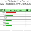 2021年3月度　投資競馬　成績一覧（20021/04/11）