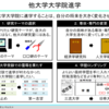 大学院受験セミナーの資料一部公開【プレゼンテーション】