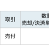 塚田ラボ（4890）が特許取得