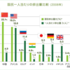 ▼多国籍企業と国民経済④---地球環境の危機