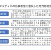 「メディア各社に答える義務」（琉球新報）「各メディアは自ら検証し、再出発しなければ」（信濃毎日新聞）～性加害と「不作為の当事者性」 地方紙の社説、論説の記録