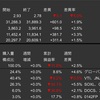 米国株・中国株　先週の動き　2022年7月18日〜7月22日　短期では上昇基調