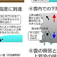 積乱雲とは サイエンスの人気 最新記事を集めました はてな