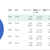 性年代に過去のデータを表示するようにしました！